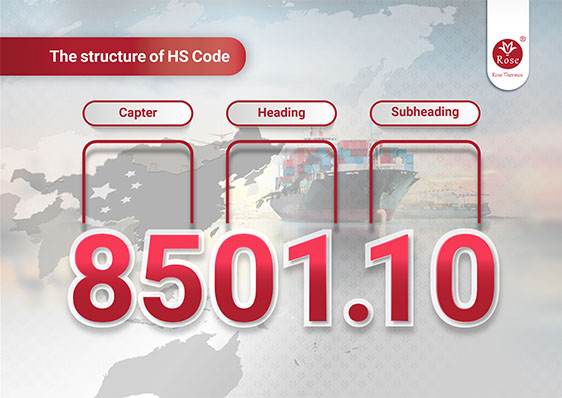 The structure of HS Code